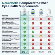 Nuerobella 15 in 1 Eye Formula